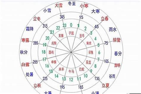 五行分数|八字五行分数计算(五行旺衰得分多少为宜)